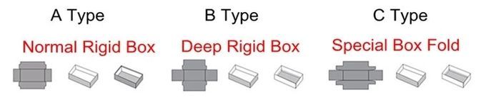 箱の包む機械/機械0を形作る自動堅い箱